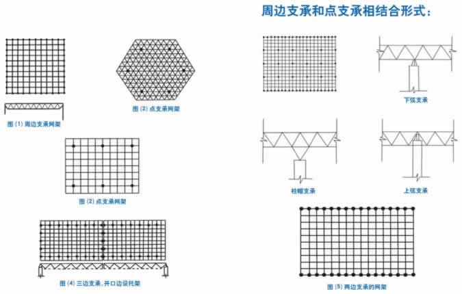 网架结构,网架钢结构