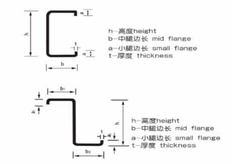 C型钢,Z型钢,C/Z钢